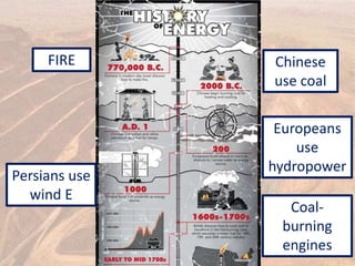FIRE Chinese
use coal
Europeans
use
hydropower
Persians use
wind E
Coal-
burning
engines
 