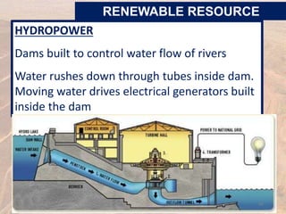 HYDROPOWER
Dams built to control water flow of rivers
Water rushes down through tubes inside dam.
Moving water drives electrical generators built
inside the dam
RENEWABLE RESOURCE
45
 