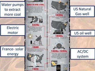 Water pumps
to extract
more coal
US Natural
Gas well
Electric
motor US oil well
France- solar
energy
AC/DC
system
 