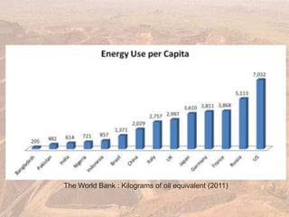 The World Bank : Kilograms of oil equivalent (2011)
 