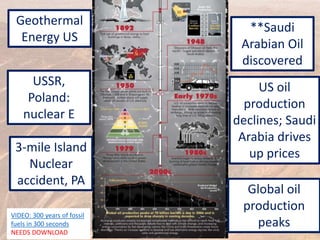 Geothermal
Energy US
**Saudi
Arabian Oil
discovered
USSR,
Poland:
nuclear E
US oil
production
declines; Saudi
Arabia drives
up prices3-mile Island
Nuclear
accident, PA
Global oil
production
peaks
VIDEO: 300 years of fossil
fuels in 300 seconds
NEEDS DOWNLOAD
 