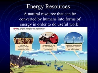 Energy Resources
  A natural resource that can be
converted by humans into forms of
energy in order to do useful work!
 