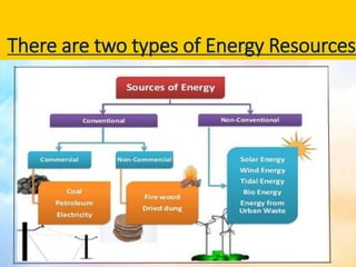 There are two types of Energy Resources
 