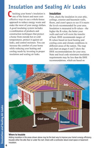 Insulation and Sealing Air Leaks
                                       C  hecking your home’s insulation is
                                          one of the fastest and most cost-
                                       effective ways to use a whole-house
                                                                                          Insulation
                                                                                          First, check the insulation in your attic,
                                                                                          ceilings, exterior and basement walls,
                                       approach to reduce energy waste and                floors, and crawl spaces to see if it meets
                                       make the most of your energy dollars.              the levels recommended for your area.
                                       A good insulating system includes                  Insulation is measured in R-values—the
                                       a combination of products and                      higher the R-value, the better your
                                       construction techniques that protect               walls and roof will resist the transfer
                                       a home from outside hot or cold                    of heat. DOE recommends ranges of
                                       temperatures, protect it against air               R-values based on local heating and
                                       leaks, and control moisture. You can               cooling costs and climate conditions in
                                       increase the comfort of your home                  different areas of the nation. The map
                                       while reducing your heating and                    and chart on pages 6 and 7 show the
                                       cooling needs by investing in proper               DOE recommendations for your area.
                                       insulation and sealing air leaks.                  State and local code minimum insulation
                                                                                          requirements may be less than the DOE
                                                                                          recommendations, which are based on




                                                                                                            Attic




                                                                                                          Walls
Insulation and Sealing Air Leaks




                                                                                            Floors


                                                                           Crawl space
                                                                                                       Basement



                                       Where to Insulate
                                       Adding insulation in the areas shown above may be the best way to improve your home’s energy efficiency.
                                       Insulate either the attic floor or under the roof. Check with a contractor about crawl space or basement
                                       insulation.
                                   4
 