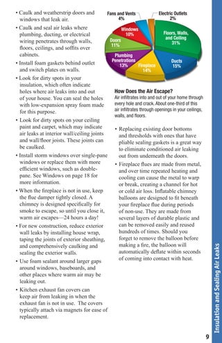 • Caulk and weatherstrip doors and          Fans and Vents               Electric Outlets
  windows that leak air.                          4%                            2%
• Caulk and seal air leaks where                    Windows
  plumbing, ducting, or electrical                    10%                   Floors, Walls,
                                             Doors                           and Ceiling
  wiring penetrates through walls,                                               31%
                                              11%
  floors, ceilings, and soffits over
  cabinets.                                     Plumbing
                                              Penetrations                       Ducts
• Install foam gaskets behind outlet               13%        Fireplace          15%
  and switch plates on walls.                                    14%
• Look for dirty spots in your
  insulation, which often indicate
  holes where air leaks into and out           How Does the Air Escape?
  of your house. You can seal the holes        Air infiltrates into and out of your home through
  with low-expansion spray foam made           every hole and crack. About one-third of this
  for this purpose.                            air infiltrates through openings in your ceilings,
                                               walls, and floors.
• Look for dirty spots on your ceiling
  paint and carpet, which may indicate          • Replacing existing door bottoms
  air leaks at interior wall/ceiling joints       and thresholds with ones that have
  and wall/floor joists. These joints can         pliable sealing gaskets is a great way
  be caulked.                                     to eliminate conditioned air leaking
• Install storm windows over single-pane          out from underneath the doors.
  windows or replace them with more             • Fireplace flues are made from metal,
  efficient windows, such as double-              and over time repeated heating and
  pane. See Windows on page 18 for                cooling can cause the metal to warp
  more information.                               or break, creating a channel for hot
• When the fireplace is not in use, keep          or cold air loss. Inflatable chimney
  the flue damper tightly closed. A               balloons are designed to fit beneath
  chimney is designed specifically for            your fireplace flue during periods
  smoke to escape, so until you close it,         of non-use. They are made from
  warm air escapes—24 hours a day!                several layers of durable plastic and
• For new construction, reduce exterior           can be removed easily and reused
  wall leaks by installing house wrap,            hundreds of times. Should you
  taping the joints of exterior sheathing,        forget to remove the balloon before
  and comprehensively caulking and                making a fire, the balloon will
                                                                                                        Insulation and Sealing Air Leaks




  sealing the exterior walls.                     automatically deflate within seconds
• Use foam sealant around larger gaps             of coming into contact with heat.
  around windows, baseboards, and
  other places where warm air may be
  leaking out.
• Kitchen exhaust fan covers can
  keep air from leaking in when the
  exhaust fan is not in use. The covers
  typically attach via magnets for ease of
  replacement.


                                                                                                    9
 