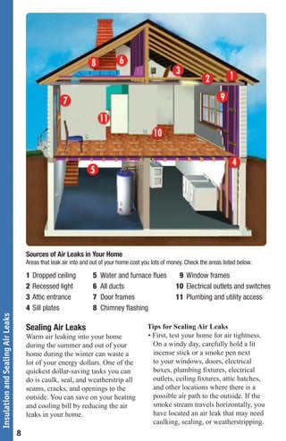 Sources of Air Leaks in Your Home
                                       Areas that leak air into and out of your home cost you lots of money. Check the areas listed below.

                                       1   Dropped ceiling          5   Water and furnace ﬂues           9 Window frames
                                       2   Recessed light           6   All ducts                       10 Electrical outlets and switches
                                       3   Attic entrance           7   Door frames                     11 Plumbing and utility access
                                       4   Sill plates              8   Chimney ﬂashing
Insulation and Sealing Air Leaks




                                       Sealing Air Leaks                                    Tips for Sealing Air Leaks
                                       Warm air leaking into your home                      • First, test your home for air tightness.
                                       during the summer and out of your                      On a windy day, carefully hold a lit
                                       home during the winter can waste a                     incense stick or a smoke pen next
                                       lot of your energy dollars. One of the                 to your windows, doors, electrical
                                       quickest dollar-saving tasks you can                   boxes, plumbing ﬁxtures, electrical
                                       do is caulk, seal, and weatherstrip all                outlets, ceiling ﬁxtures, attic hatches,
                                       seams, cracks, and openings to the                     and other locations where there is a
                                       outside. You can save on your heating                  possible air path to the outside. If the
                                       and cooling bill by reducing the air                   smoke stream travels horizontally, you
                                       leaks in your home.                                    have located an air leak that may need
                                                                                              caulking, sealing, or weatherstripping.
                                   8
 