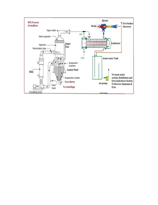Energy saving and waste control in mtc process | PDF