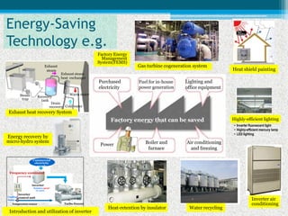 Energy saving audit project( mgtc) | PDF