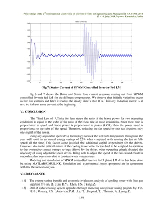 Proceedings of the 2nd International Conference on Current Trends in Engineering and Management ICCTEM -2014 
17 – 19, July 2014, Mysore, Karnataka, India 
Fig 5: Torque Response of SPWM Controlled Inverter Fed I.M 
Fig 6: Rotor Current of SPWM Controlled Inverter fed I.M 
However, this noise is not visible in the speed because it is filtered out by the machine's 
inertia, but it can also be seen in the stator and rotor currents, which are observed next. 
158 
 
