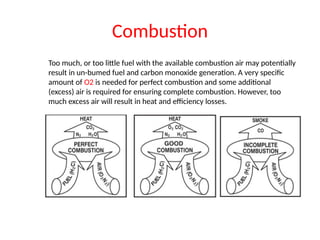 Combustion
Too much, or too little fuel with the available combustion air may potentially
result in un-bumed fuel and carbon monoxide generation. A very specific
amount of O2 is needed for perfect combustion and some additional
(excess) air is required for ensuring complete combustion. However, too
much excess air will result in heat and efficiency losses.
 