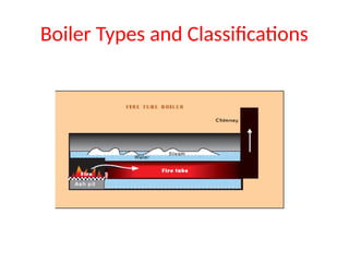 Boiler Types and Classifications
 