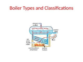 Boiler Types and Classifications
 