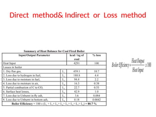 Direct method& Indirect or Loss method
 