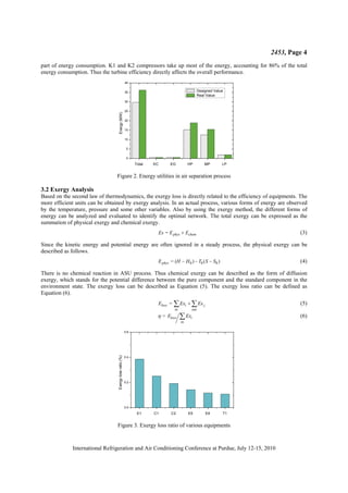 2453, Page 4
International Refrigeration and Air Conditioning Conference at Purdue, July 12-15, 2010
part of energy consumption. K1 and K2 compressors take up most of the energy, accounting for 86% of the total
energy consumption. Thus the turbine efficiency directly affects the overall performance.
Total EC EG HP MP LP
0
5
10
15
20
25
30
35
40
Designed Value
Real Value

Energy
(MW)
Figure 2. Energy utilities in air separation process
3.2 Exergy Analysis
Based on the second law of thermodynamics, the exergy loss is directly related to the efficiency of equipments. The
more efficient units can be obtained by exergy analysis. In an actual process, various forms of energy are observed
by the temperature, pressure and some other variables. Also by using the exergy method, the different forms of
energy can be analyzed and evaluated to identify the optimal network. The total exergy can be expressed as the
summation of physical exergy and chemical exergy.
= phys chem
Ex E E
 (3)
Since the kinetic energy and potential energy are often ignored in a steady process, the physical exergy can be
described as follows.
0 0 0
= ( ) ( )
phys
E H H T S S
   (4)
There is no chemical reaction in ASU process. Thus chemical exergy can be described as the form of diffusion
exergy, which stands for the potential difference between the pure component and the standard component in the
environment state. The exergy loss can be described as Equation (5). The exergy loss ratio can be defined as
Equation (6).
=
loss i j
in out
E Ex Ex

¦ ¦ (5)
= loss i
in
E Ex
K ¦ (6)
E1 C1 C2 E5 E4 T1
0.0
0.2
0.4
0.6

Exergy
loss
ratio
(%)
Figure 3. Exergy loss ratio of various equipments
 