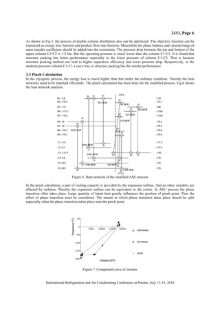 2453, Page 6
International Refrigeration and Air Conditioning Conference at Purdue, July 12-15, 2010
As shown in Fig.5, the process of double column distillation also can be optimized. The objective function can be
expressed as exergy loss function and product flow rate function. Meanwhile the phase balance and rational range of
mass transfer coefficient should be added into the constraints. The pressure drop between the top and bottom of the
upper column C1-C2 is 1.2 bar. But the operating pressure is much lower than the column C1-C1. It is found that
structure packing has better performance especially in the lower pressure of column C1-C2. That is because
structure packing method can lead to higher separation efficiency and lower pressure drop. Respectively, in the
medium pressure column C1-C1 a sieve tray or structure packing has the similar performance.
3.3 Pinch Calculation
In the cryogenic process, the exergy loss is much higher than that under the ordinary condition. Thereby the heat
networks need to be matched efficiently. The pinch calculation has been done for the modified process. Fig.6 shows
the heat network analysis.
Figure 6. Heat network of the modified ASU process
In the pinch calculation, a part of cooling capacity is provided by the expansion turbine. And no other variables are
affected by turbines. Thereby the expansion turbine can be equivalent to the cooler. In ASU process the phase
transition often takes place. Large quantity of latent heat greatly influences the position of pinch point. Thus the
effect of phase transition must be considered. The stream in which phase transition takes place should be split
especially when the phase transition takes place near the pinch point.
Figure 7. Compound curve of streams
 