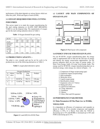 IJRET: International Journal of Research in Engineering and Technology ISSN: 2319-1163
__________________________________________________________________________________________
Volume: 02 Issue: 02 | Feb-2013, Available @ http://www.ijret.org 191
performance of the plant depends on various factors which are
effect the yield’, Work and figure of merit (FOM) .
1.1 OXYGEN REQUIRED FOR STEEL CUTTING
INDUSTRIES
This survey report is to study the oxygen manufacturing for
the steel cutting industries at ALANG SHIP BREAKING
YARD to cut the disposal ship. The requirements of oxygen
gas for the steel cutting industries shows in Table-1.
Table –1 Oxygen demand for gas cutting
1.2 PRODUCTION CAPACITY: -
The plant is very versatile and can be set for cycle to be
produced any one of the following alternatives in Table 2.
Table 2: oxygen plant alternative option
Figure 2: Load (KW) For 80 M3 Plant
1.3 LAYOUT AND MAIN COMPONENTS OF
OXYGEN PLANT
Figure.3: Plant layout with component
1.4 ENERGY END USE FOR OXYGEN PLANT:
For our 80 M3/Hr. oxygen manufacturing plant, the energy
audit is implemented and to find out the end uses of energy
and identify the energy conservation opportunities. For the
process industries there are two types of energy audits. (1)
Short Term Energy Audit, (2) Long Term Energy Audit. The
energy used for 80 M3/Hr. oxygen manufacturing plant are as
electrical energy, water energy, etc. (shown inFigure. – 2)
1. Compressor (4 Stage reciprocating type)
2. Expansion engine (reciprocating)
3. Heat exchangers
4. Molecular sieves
5. Liquid oxygen pump
6. Rectification column
7. Expansion valve (J-T Valve)
8. Piping and valves
9. Liquid level indicators
10. Temp. Indicators
11. Insulation
12. Motors
13. Drier, filter and Oil separator
2.0 PERFORMANCE PARAMETERS
2.1 Main Parameters Of The Plant Are As WORK,
YIELD, FOM
It is dependent on efficiency of compressor and expander as
shown in Table-3. If we consider compressor and expander
efficiency is 85%, It is Shows from table the YIELD is
decreasing up to 15% and WORK is increased up to 36% and
FOM is decreasing up to 27%.
SR.NO. 1 2 3 4 5
YEAR
1990-
1992
1992-
1994
1995-
1996
1997-
1998
1999-
2000
SCRAP IN
METRIC
TONS 3493 2196 3425 5087 3990
Oxygen
Demand
IN M3
(10000) 8400 5300 9600 14130 9400
Oxygen Production
S
N
Altern
ative
Gas Qty. Gas
Purity
Product
1 1 80 M3
/hr. 99.6 % 150 atm.
2 2 72 M3
/hr. 99.6 % 150 atm.
115.00 kw, 80%
7.50 kw 5, 50%
2.50 kw, 1.40%9.00 kw, 6.25%
7.60 kw, 5.30 %
2.20 kw, 1.30%
Comp.115
Expander7.5
Lox Pump2.2
C.W.Pump7.6
MCB 9
Lighting2,5
 