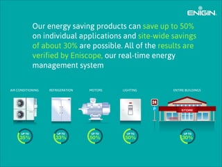 Energy Saving Products | PPT