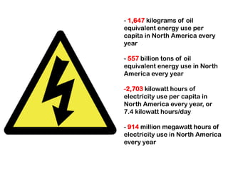 - 1,647 kilograms of oil
equivalent energy use per
capita in North America every
year

- 557 billion tons of oil
equivalent energy use in North
America every year

-2,703 kilowatt hours of
electricity use per capita in
North America every year, or
7.4 kilowatt hours/day

- 914 million megawatt hours of
electricity use in North America
every year
 