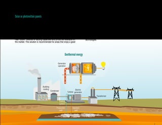 25
Production
well
Inyection
well
Cooling
system
Condenser
Building
cooling
Solar or photovoltaic panels
Solar panels are a series of modules made up of cells designed to
produce electricity from sunlight coming into contact with their surface.
They are built with a semiconductor that absorbs energy from sunlight
and converts it into electrical current.
This technology involves an important initial expenditure, but the
investment is recovered over the short term. Solar module prices have
declined tremendously in recent years and will be even cheaper in the
near future. Devices of varying capacities and prices are available on
the market. This solution is recommended for areas that enjoy a good
amount of sunshine for most of the year. Rural schools off the nation’s
electric grid would do well to consider their installation, which may be
supported by any one of several international foundations.
In Latin America there are already many schools that cover their
energy needs with solar panels. Many European schools, too, have
switched their electrical and heating systems over to alternative
technologies.
Turbine
Generator
operation
Building
cooling
Condenser Electric
generator
Transformer
Vapor
Injection
well
Production
well
Cooling
system
Geothermal energy
 