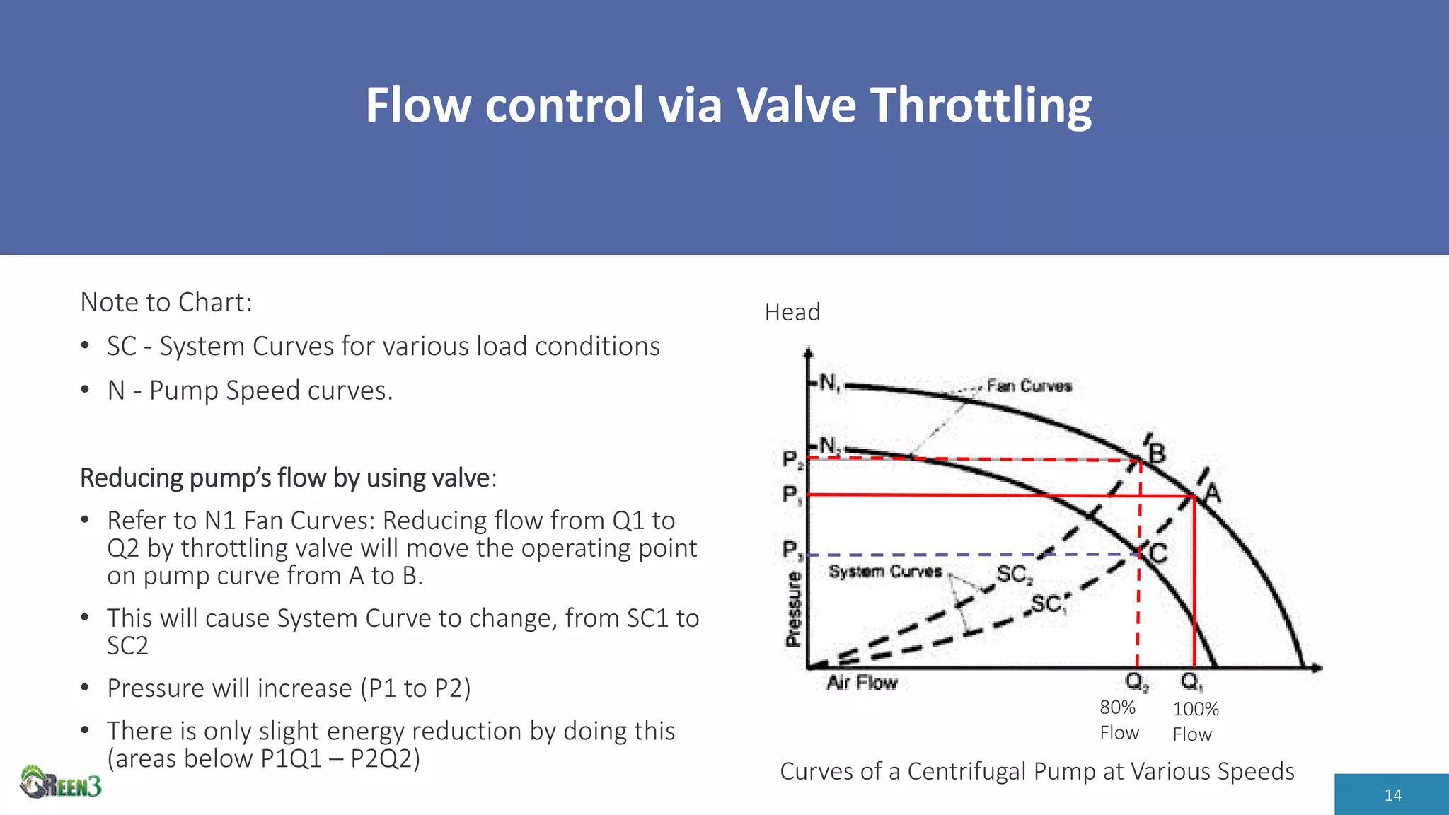 Energy Savings with Variable Frequency Drives | PDF