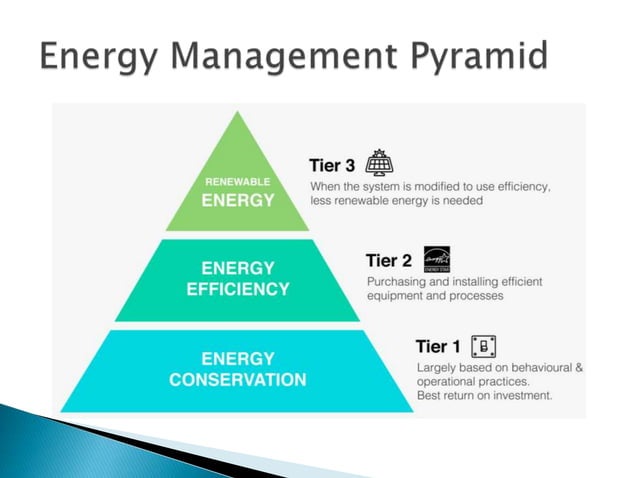 Energy saving techniques in current scenario | PPTX