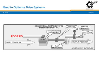 22.02.201912
Need to Optimize Drive Systems
NORD
 