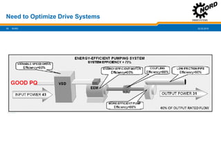22.02.201913
Need to Optimize Drive Systems
NORD
 