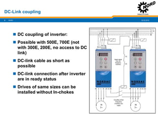22.02.20199
DC-Link coupling
NORD
 DC coupling of inverter:
 Possible with 500E, 700E (not
with 300E, 200E, no access to DC
link)
 DC-link cable as short as
possible
 DC-link connection after inverter
are in ready status
 Drives of same sizes can be
installed without In-chokes
 