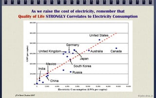 As we raise the cost of electricity, remember that
   Quality of Life STRONGLY Correlates to Electricity Consumption




C...
