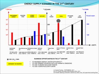 ENERGY SUPPLY SCENARIO IN THE 21ST
CENTURY
ASSETS
(1)
GWh/ha
FUELS
HYDRO
POWER
CSP
POWER
PV
POWER
DEPENDENT ON RESERVES
OFFSHORE
WIND
Ivanpah Solar
US
703 GWh/2016
Area: 1420 ha
100
Topaz Solar
US
1266 GWh/2016
Area: 2500 ha
London Array
UK
2500 GWh/2015
Area: 12200 ha
(1)
m3
/GWh
Hidrelétrica Itaipu
Brasil
89500 GWh/2015
Area: 135000 ha
100
(1) Vicente Fachina – PETROBRAS, 2017
(2) U.S. Energy Information Administration (EIA), 2015
(3) Includes replacing combustion reactions by redox ones, and supercritical working fluids
100 t CO2e
/ GWh
GolfechI
France
17041 GWh/2008
Area: 136 ha
103
102
101
Fluvial water
Aceca-4 Fenosa
Spain
1563 GWh/2009
Area: 7 ha
200
Hellisheidi
Iceland
703 MW @ 90%
Area: 1151 ha
ONSHORE
WIND
Alta Wind Array
US
2680 GWh/2015
Area: 3600 ha
GEOTHERMAL
ENERGY
BUSINESS OPPORTUNITIES IN THE 21ST
CENTURY
●
TO MAXIMIZE ENERGY, WATER EFFICIENCY(3)
●
TO USE PRIMARY SOURCES WITH NO HARMFUL EMISSONS
●
TO USE Th-BASED NUCLEAR FISSION
●
TO USE FUSION NUCLEAR FUSION
(2)
US$/MWh
100
200
NUCLEAR
 