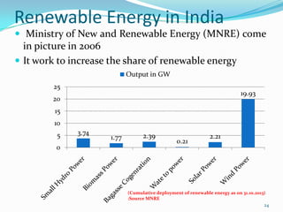 Renewable Energy in India
 Ministry of New and Renewable Energy (MNRE) come

in picture in 2006
 It work to increase the share of renewable energy
Output in GW
25

19.93

20

15
10
5
0

3.74

1.77

2.39

0.21

2.21

(Cumulative deployment of renewable energy as on 31.10.2013)
:Source MNRE
24

 