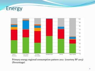 Energy

Primary energy regional consumption pattern 2012 (courtesy BP 2013)
(Percentage)
6

 