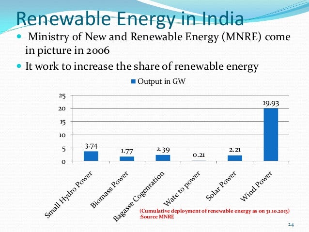 energy scenario For almost half a century, shell scenarios have helped us to gain a deeper understanding of global developments and the world’s energy supply. energy scenario For almost half a century, shell scenarios have helped us to gain a deeper understanding of global developments and the world’s energy supply.