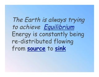 The Earth is always trying
to achieve Equilibrium
Energy is constantly being
re-distributed flowing
from source to sink
 