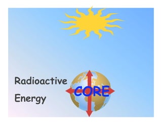 Radioactive
Energy
              CORE
 