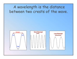 A wavelength is the distance
between two crests of the wave.
 