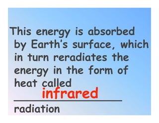 This energy is absorbed
 by Earth’s surface, which
 in turn reradiates the
 energy in the form of
 heat called
       infrared
 ________________
 radiation
 