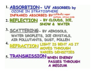 1. ABSORBTION - UV ABSORBED by
    OZONE IN STRATOSPHERE
   INFRARED ABSORBED BY CO2&H2O vaporoxide
                        methane, nitrous

2. REFLECTION - BY CLOUDS, ICE,
                 SNOW & WATER
3. SCATTERING - BY AEROSOLS,
    WATER DROPLETS, ICE CRYSTALS,
    AIR POLLUTANTS, DUST, POLLEN
4.               LIGHT IS BENT AS IT
   REFRACTION MOVES THROUGH
                 VARIED DENSITIES
5. TRANSMISSION WHEN ENERGY
                          PASSES THROUGH
                          A MEDIUM
 
