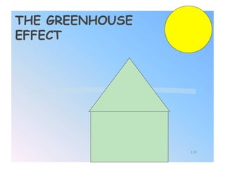 THE GREENHOUSE
EFFECT




                 139
 