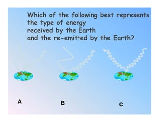 Which of the following best represents
    the type of energy
    received by the Earth
    and the re-emitted by the Earth?




A             B                 c
 