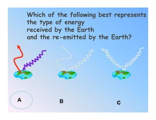 Which of the following best represents
    the type of energy
    received by the Earth
    and the re-emitted by the Earth?




A             B                 c
 