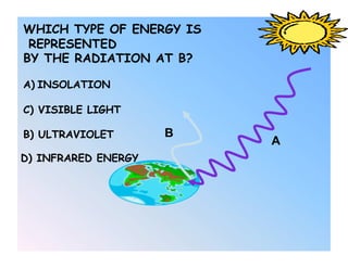 WHICH TYPE OF ENERGY IS
 REPRESENTED
BY THE RADIATION AT B?

A)  INSOLATION

C) VISIBLE LIGHT

B) ULTRAVIOLET       B
                          A
D) INFRARED ENERGY
 