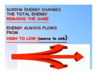DURING ENERGY CHANGES
THE TOTAL ENERGY
REMAINS THE SAME

ENERGY ALWAYS FLOWS
FROM
HIGH TO LOW (source to sink)
 