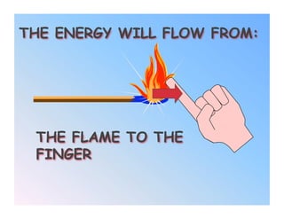 THE ENERGY WILL FLOW FROM:




 THE FLAME TO THE
 FINGER
 