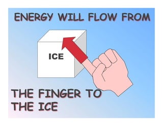 ENERGY WILL FLOW FROM


     ICE



THE FINGER TO
THE ICE
 