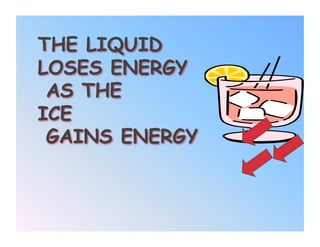 THE LIQUID
LOSES ENERGY
 AS THE
ICE
 GAINS ENERGY
 