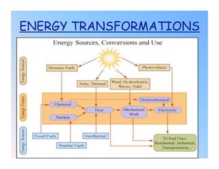 ENERGY TRANSFORMATIONS




                    41
 