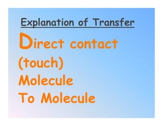 Explanation of Transfer

Direct contact
(touch)
Molecule
To Molecule
 