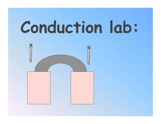 Conduction lab:
 