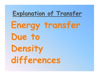 Explanation of Transfer

Energy transfer
Due to
Density
differences
 